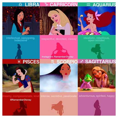 Disney Zodiac Signs Disney Zodiac Disney Love Capricorn And Aquarius