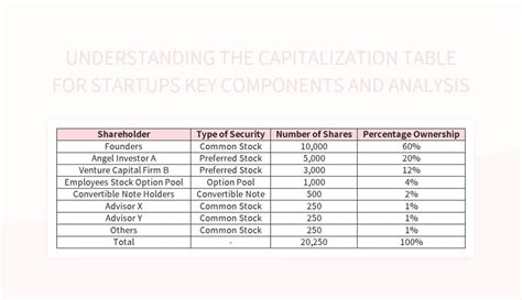 Understanding The Capitalization Table For Startups Key Components And