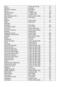 Ideias De Tabela Calorias Calorias Tabela De Calorias Calorias