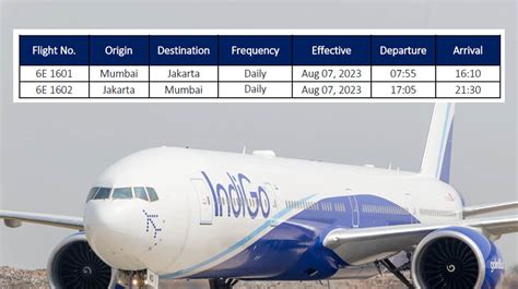 Indo Cargo Times