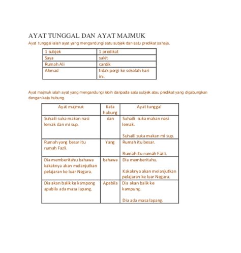 Latihan Ayat Tunggal Dan Ayat Majmuk Tahun 6 Tahun 3 I Bahasa Melayu I Ayat Majmuk Youtube