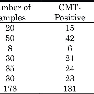 Christie Atkins Munch Peterson CAMP Test Result Of Milk Sample From