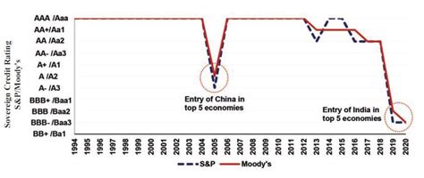 Economic Survey 2020-21: Realisations and Projections