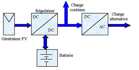 Sch Ma Synoptique D Un Syst Me Photovolta Que Avec Batterie De Stockage