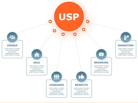 Usp Powerpoint Template