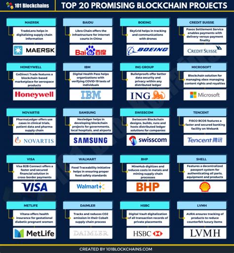 Top 20 Promising Blockchain Projects In 2022 101 Blockchains