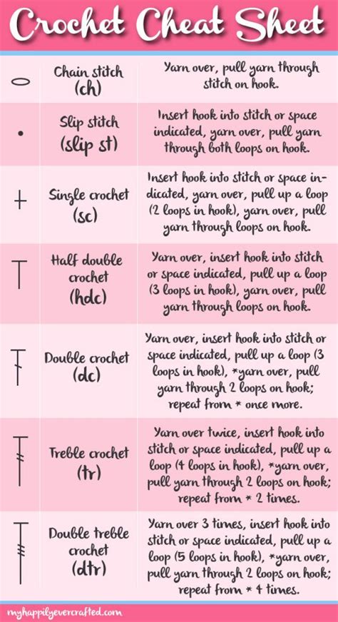 Master The Art Of Crochet With This Handy Cheat Sheet