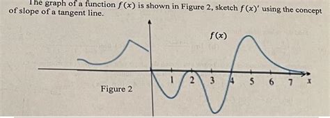 Solved of slope of a tangent line. | Chegg.com