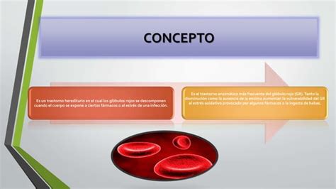 Deficit De Glucosa Fosfato Deshidrogenasa Ppt