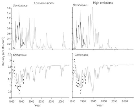 Outputs Of Multinomial Logistic Regression Modelling Of Present Day Download Scientific Diagram