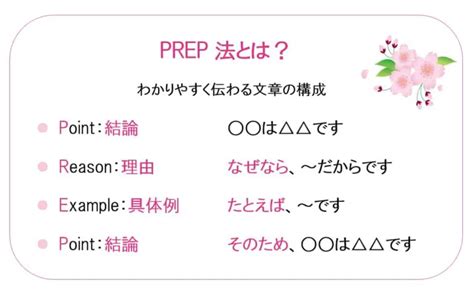 Prep法の書き方！初心者でもわかりやすく伝わる説得力が増す文章 桜御前のwebライター講座