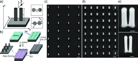 Fabrication Scheme And SEM Characterization Of Silicon Dimers A