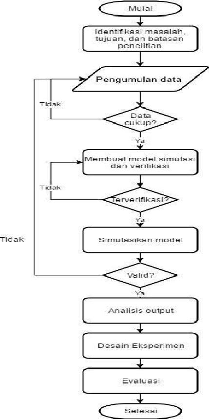 Contoh Flowchart Penelitian 47 Koleksi Gambar