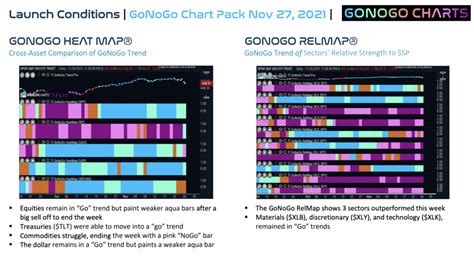 Gonogo Charts Launch Conditions Week Ending November Th