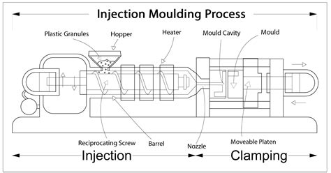 What Is Injection Moulding? Uses, Advantages & Disadvantages - Antala Ltd.