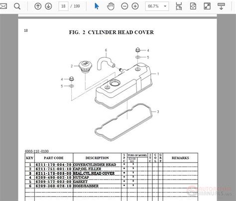 Iseki SXG19 SXG22 Parts Catalogue Auto Repair Manual Forum Heavy