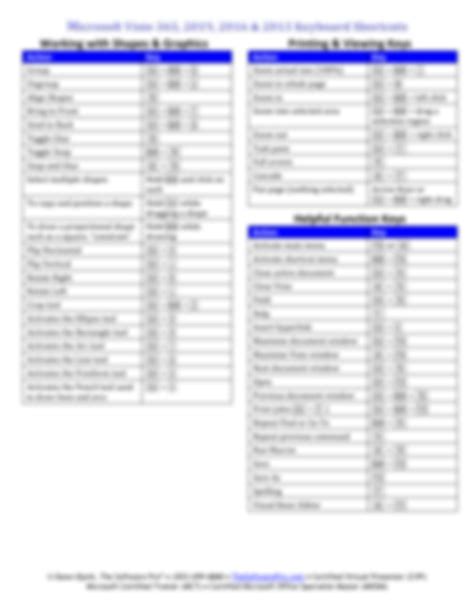 SOLUTION Visio Keyboard Shortcuts Studypool