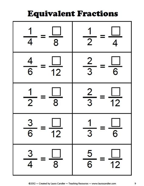 Equivalent Fractions Video Th Grade