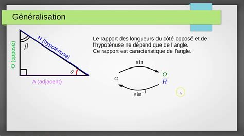 Trigonom Trie Le Sinus Youtube