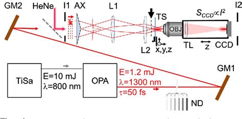 Millijoule Femtosecond Micro Bessel Beams For Ultra High Aspect Ratio