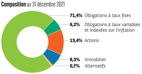 Notre Avis Sur Le Plan Epargne Retraite Per De Bnp Paribas