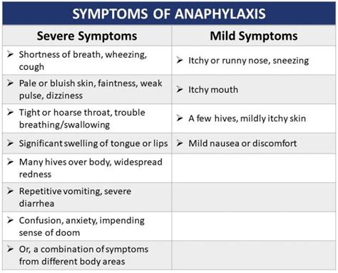 Anaphylaxis And Biphasic Allergic Reactions What You Should Know