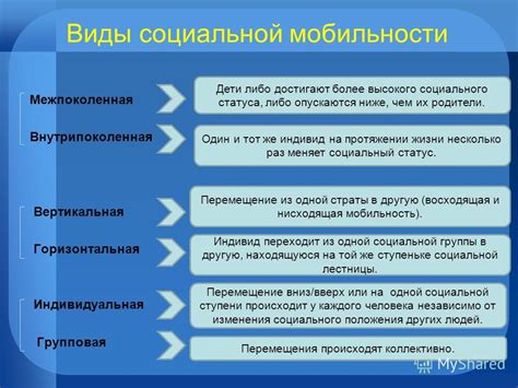 Презентация на тему: "Социальная мобильность. Цукарева М.А. МОУ СОШ 13 ...