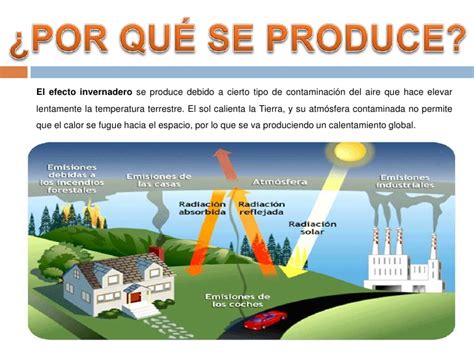 Cuadros Sinópticos Sobre El Efecto Invernadero Imágenes Para Descargar