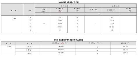 C2600 弹壳黄铜 化学成份力学性能 哔哩哔哩