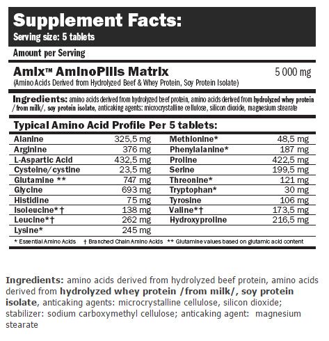 Amix Nutrition Amino Pills Fitness Shop