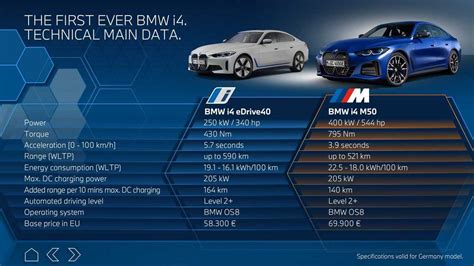 BMW i4 M50 Viertüriges Elektro Coupé mit 544 PS im Test