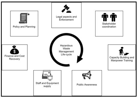 construction waste management in malaysia - SamarataroRoy