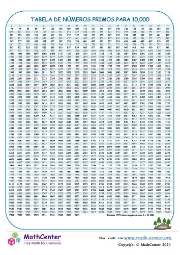 Tabela De Números Primos Para 10 000 Páginas De Aprendizagem Math