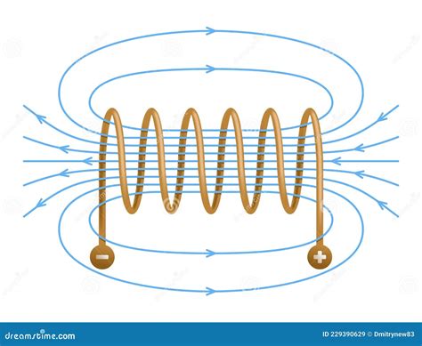 Campo Magn Tico Dentro De Una Solenoide Ilustraci N Del Vector