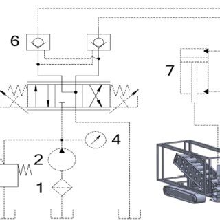 Schematic diagram of hydraulic system of cutting 1 Filter; 2 ...