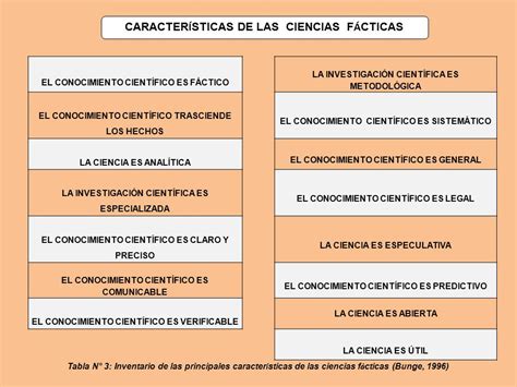 Caracteristicas De Las Ciencias Formales XIli