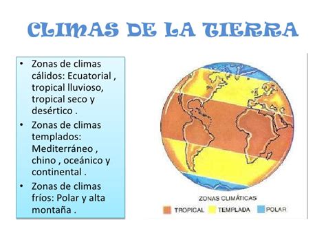 Geografía Mundial Climas Del Mundo