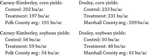 Soil Compaction In Grazed Cover Crop Fields Practical Farmers Of Iowa