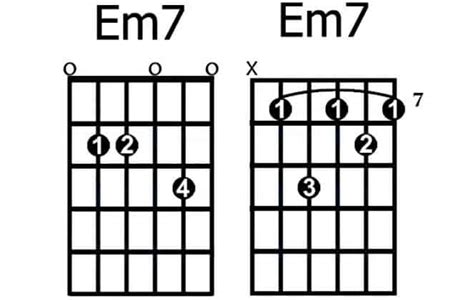 Em7 Guitar Chord The Art Of Strumming