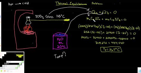 Thermal Equilibrium Is Reached When