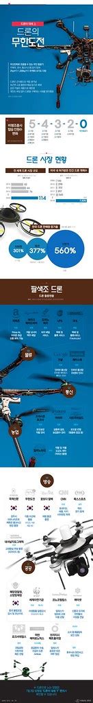 Drone Infographics 드론이 대세 上 활용 방안 무궁무진 인포그래픽 Dron Flickr