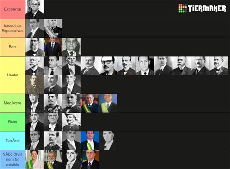 Presidentes Do Brasil Tier List Community Rankings TierMaker