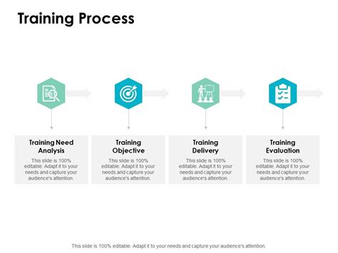 Training Process Ppt PowerPoint Presentation Show Clipart Images