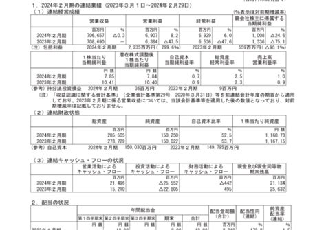 3222 ユナイテッド・スーパーマーケットhd 2024年2月期決算短信〔日本基準〕連結（20240409 1500提出）