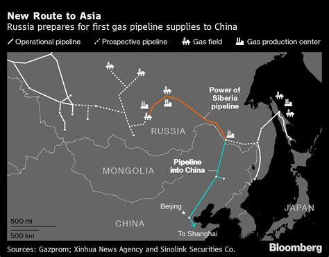 Russia Opens Giant Gas Link To China As Putin Pivots East Bloomberg