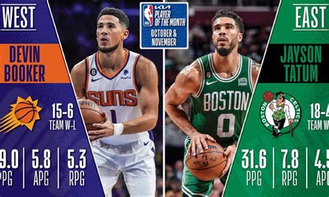 Devin Booker And Jayson Tatum Named Nba Players Of The Month Archyde