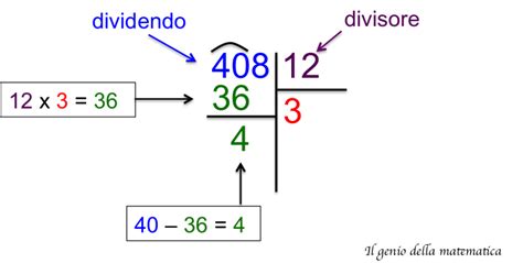 Divisioni In Colonna