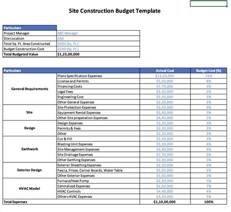 Customizable Construction Budget Template