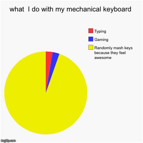 Mechanical Keyboards Feeling Imgflip