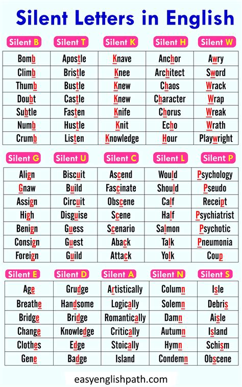 A to Z Silent Letter Words with Meaning | Learn english words, English